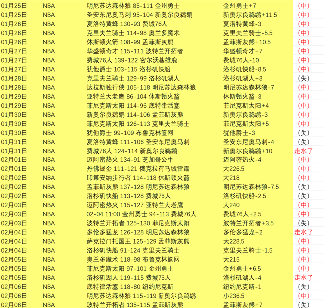 原创,周六,英足总杯战,开云365体育KaiYun365官网,KaiYun365开云365娱乐,开云365体育投注,开云365体育平台,开云365赛事直播,开云365体育app下载