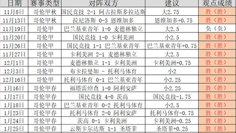 C罗计划与利雅得胜利续约至2027年，世界杯后退役，沙特记者透露